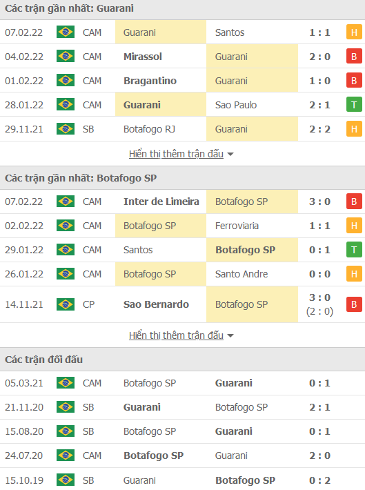 Nhận định, soi kèo Guarani vs Botafogo, 07h30 ngày 10/2 - Ảnh 1