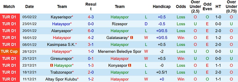 Nhận định, soi kèo Hatayspor vs Antalyaspor, 21h30 ngày 9/2 - Ảnh 2