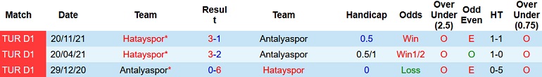 Nhận định, soi kèo Hatayspor vs Antalyaspor, 21h30 ngày 9/2 - Ảnh 3