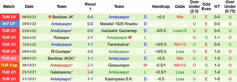 Nhận định, soi kèo Hatayspor vs Antalyaspor, 21h30 ngày 9/2 - Ảnh 4