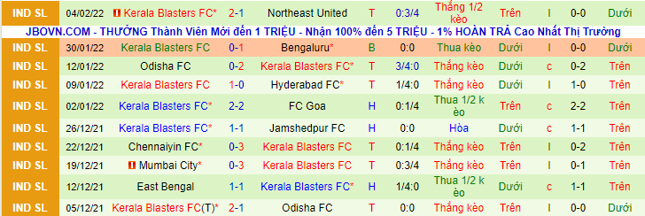 Nhận định, soi kèo Jamshedpur vs Kerala Blasters, 21h00 ngày 10/2 - Ảnh 2