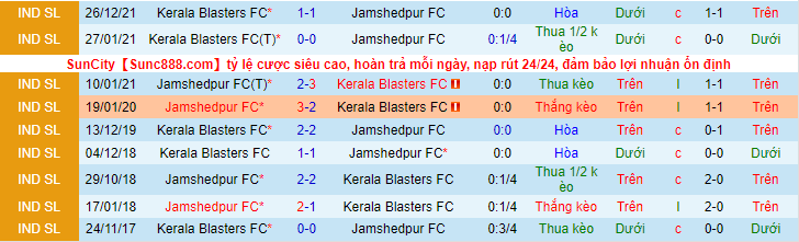 Nhận định, soi kèo Jamshedpur vs Kerala Blasters, 21h00 ngày 10/2 - Ảnh 3