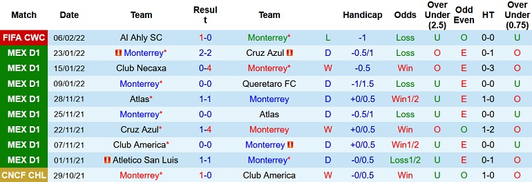 Nhận định, soi kèo Monterrey vs Al Jazira, 20h30 ngày 9/2 - Ảnh 2