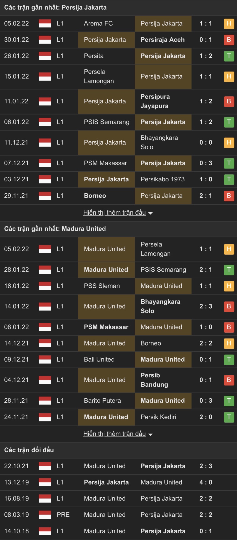 Nhận định, soi kèo Persija Jakarta vs Madura, 20h30 ngày 9/2 - Ảnh 1