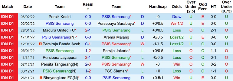 Nhận định, soi kèo PSIS Semarang vs Barito Putera, 15h15 ngày 10/2 - Ảnh 2