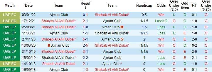Nhận định, soi kèo Ajman vs Shabab Al Ahli, 23h00 ngày 11/2 - Ảnh 2