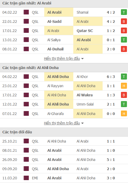 Nhận định, soi kèo Arabi Doha vs Ahli Doha, 22h50 ngày 10/2 - Ảnh 1