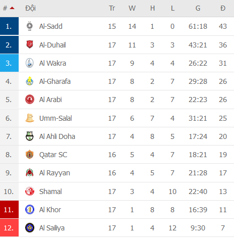Nhận định, soi kèo Arabi Doha vs Ahli Doha, 22h50 ngày 10/2 - Ảnh 2
