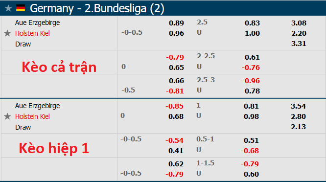 Nhận định, soi kèo Erzgebirge vs Holstein Kiel, 0h30 ngày 12/2 - Ảnh 1