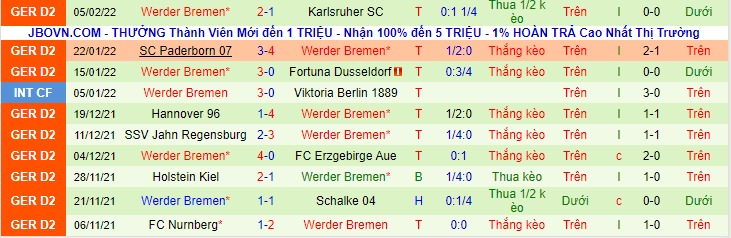 Nhận định, soi kèo Hansa Rostock vs Werder Bremen, 0h30 ngày 12/2 - Ảnh 2