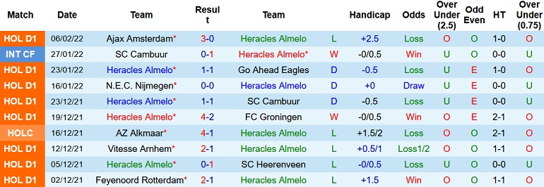 Nhận định, soi kèo Heracles vs Utrecht, 2h00 ngày 12/2 - Ảnh 3