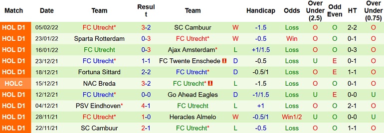 Nhận định, soi kèo Heracles vs Utrecht, 2h00 ngày 12/2 - Ảnh 5