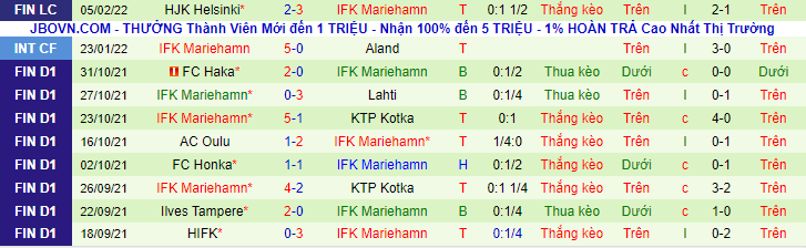 Nhận định, soi kèo Inter Turku vs IFK Mariehamn, 20h00 ngày 10/2 - Ảnh 2