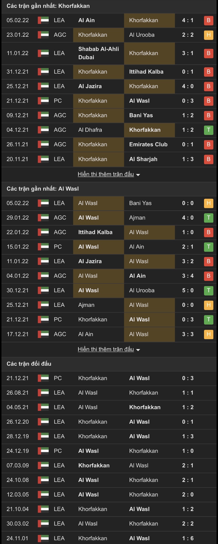 Nhận định, soi kèo Khor Fakkan vs Wasl Dubai, 20h30 ngày 10/2 - Ảnh 1