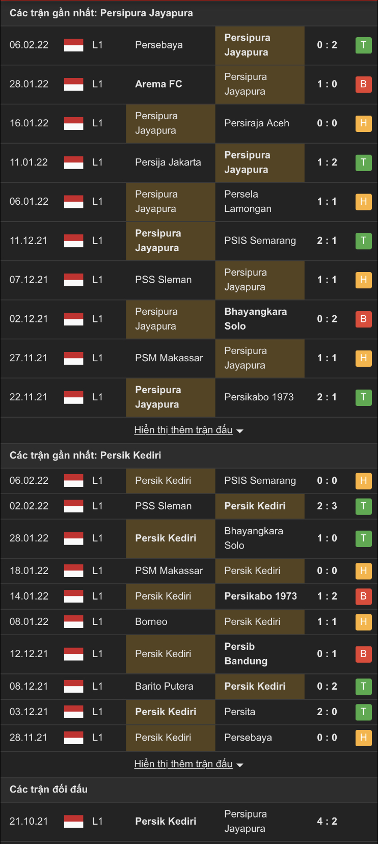 Nhận định, soi kèo Persipura vs Persik Kediri, 15h15 ngày 10/2 - Ảnh 1
