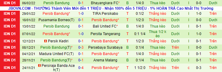 Nhận định, soi kèo PSS Sleman vs Persib Bandung, 20h30 ngày 11/2 - Ảnh 2