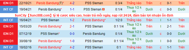 Nhận định, soi kèo PSS Sleman vs Persib Bandung, 20h30 ngày 11/2 - Ảnh 3