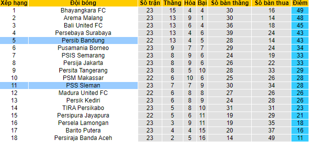 Nhận định, soi kèo PSS Sleman vs Persib Bandung, 20h30 ngày 11/2 - Ảnh 4