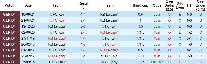 Nhận định, soi kèo RB Leipzig vs Cologne, 02h30 ngày 12/2 - Ảnh 4