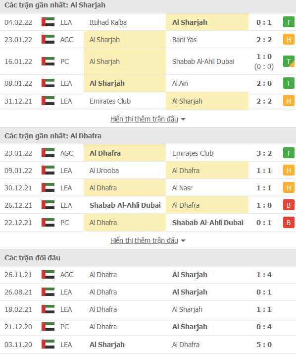 Nhận định, soi kèo Sharjah vs Al Dhafra, 20h30 ngày 10/2 - Ảnh 1