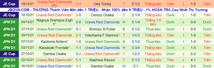 Soi kèo hiệp 1 Kawasaki Frontale vs Urawa Red Diamonds, 11h35 ngày 12/2 - Ảnh 2