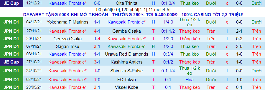 Soi kèo hiệp 1 Kawasaki Frontale vs Urawa Red Diamonds, 11h35 ngày 12/2 - Ảnh 3