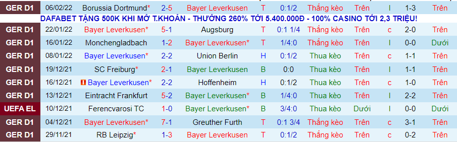 Nhận định, soi kèo Bayer Leverkusen vs Stuttgart, 0h30 ngày 13/2 - Ảnh 1