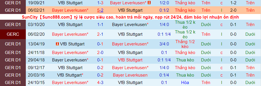 Nhận định, soi kèo Bayer Leverkusen vs Stuttgart, 0h30 ngày 13/2 - Ảnh 3
