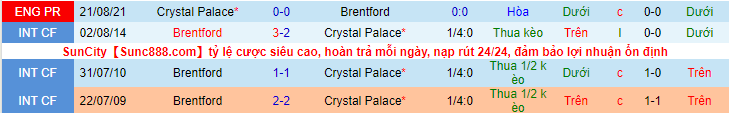 Nhận định, soi kèo Brentford vs Crystal Place, 22h00 ngày 12/2 - Ảnh 3