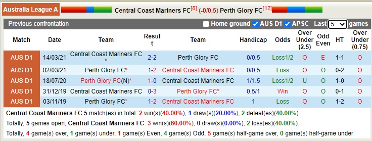 Nhận định soi kèo Central Coast Mariners vs Perth Glory, 13h45 ngày 13/2 - Ảnh 3