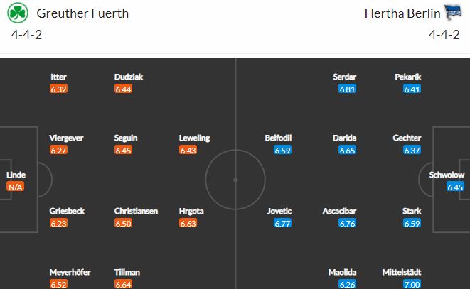 Nhận định, soi kèo Greuther Furth vs Hertha Berlin, 21h30 ngày 12/2 - Ảnh 2