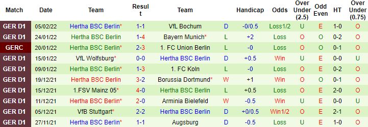 Nhận định, soi kèo Greuther Furth vs Hertha Berlin, 21h30 ngày 12/2 - Ảnh 4