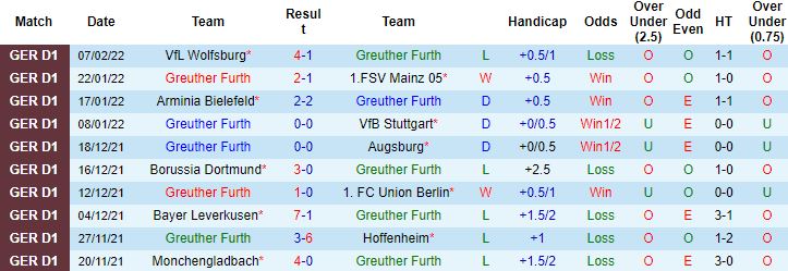Nhận định, soi kèo Greuther Furth vs Hertha Berlin, 21h30 ngày 12/2 - Ảnh 5