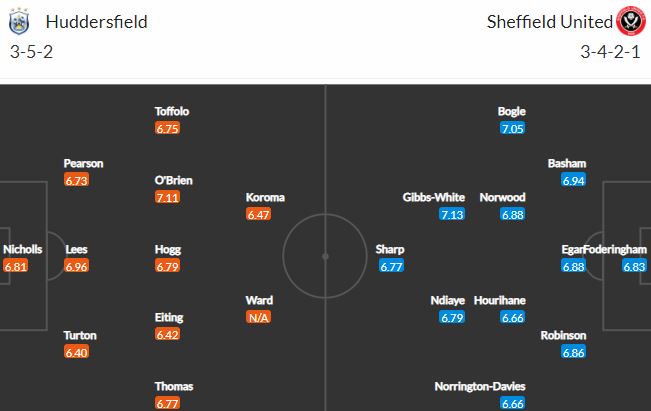 Nhận định, soi kèo Huddersfield Town vs Sheffield United, 19h30 ngày 12/2 - Ảnh 2