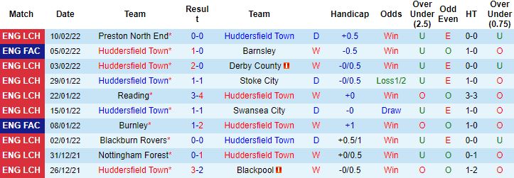 Nhận định, soi kèo Huddersfield Town vs Sheffield United, 19h30 ngày 12/2 - Ảnh 5