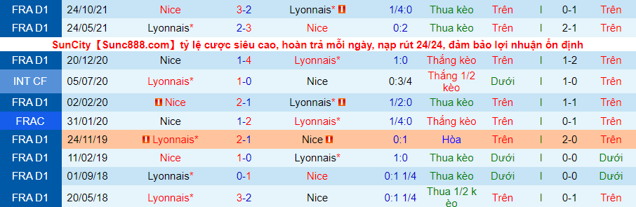 Nhận định, soi kèo Lyon vs Nice, 3h00 ngày 13/2 - Ảnh 4