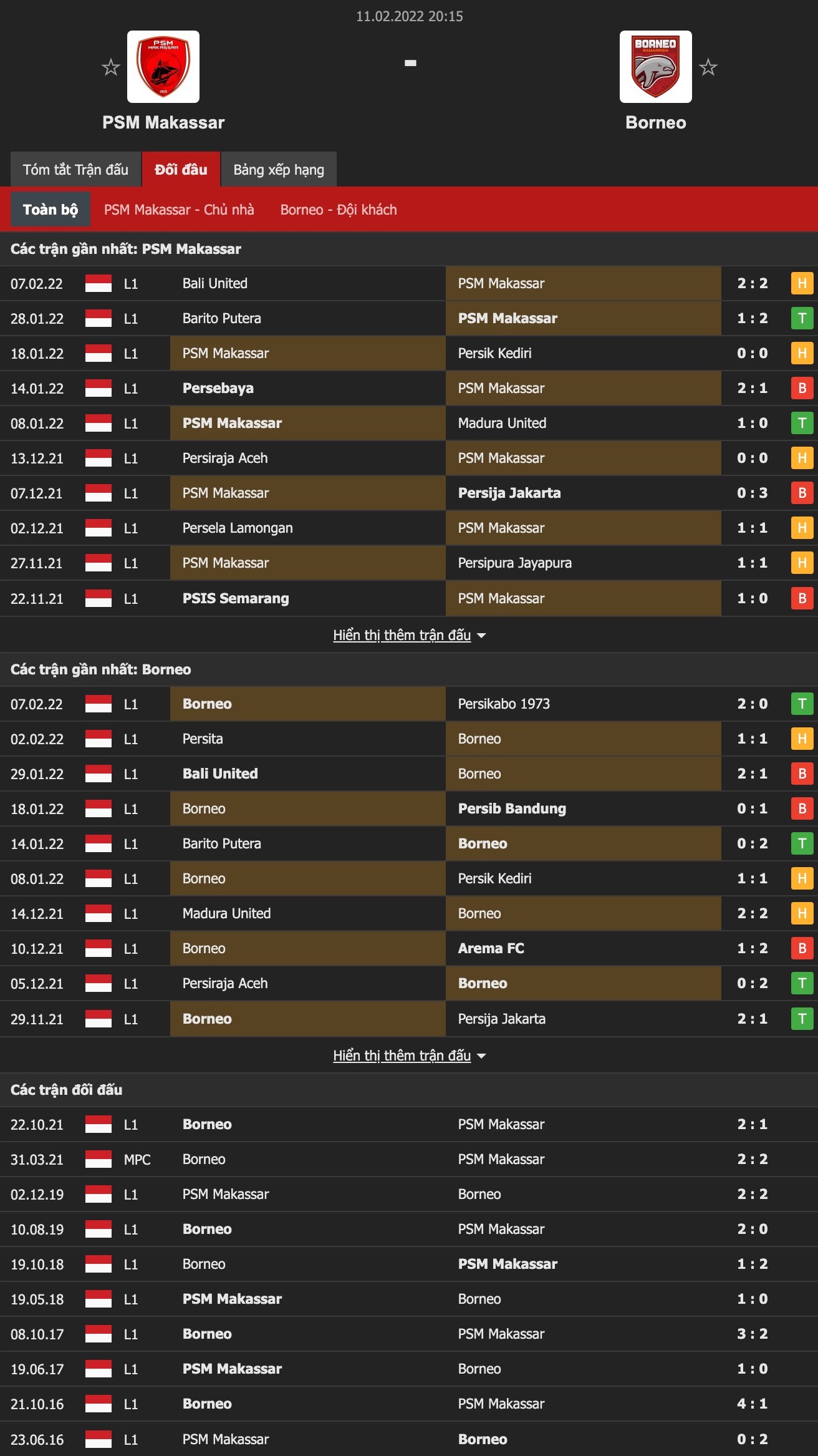 Nhận định, soi kèo Makassar vs Borneo, 20h15 ngày 11/2 - Ảnh 2