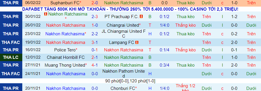 Nhận định, soi kèo Nakhon Ratchasima vs Khon Kaen, 18h00 ngày 12/2 - Ảnh 1