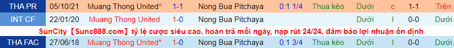 Nhận định, soi kèo Nong Bua vs Muang Thong, 17h30 ngày 12/2 - Ảnh 3