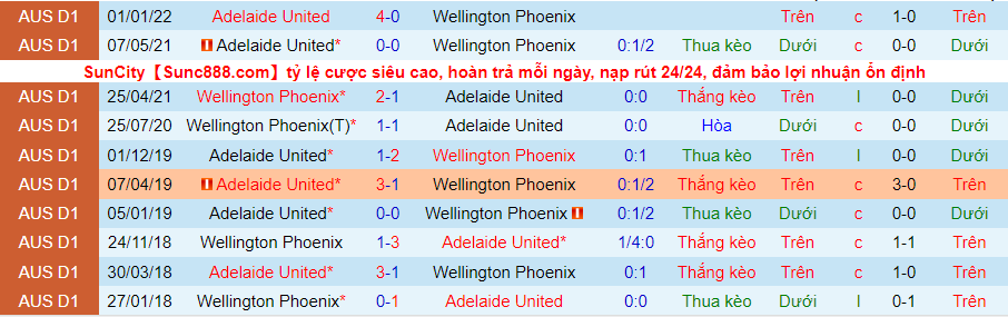 Nhận định, soi kèo Wellington Phoenix vs Adelaide United, 12h50 ngày 12/2 - Ảnh 3