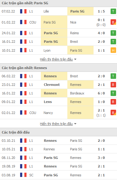Soi kèo phạt góc PSG vs Rennes, 03h00 ngày 12/2 - Ảnh 1
