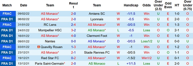Nhận định, soi kèo AS Monaco vs Lorient, 19h00 ngày 13/2 - Ảnh 3