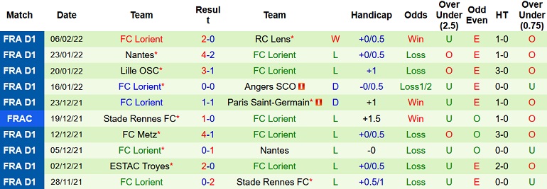 Nhận định, soi kèo AS Monaco vs Lorient, 19h00 ngày 13/2 - Ảnh 5