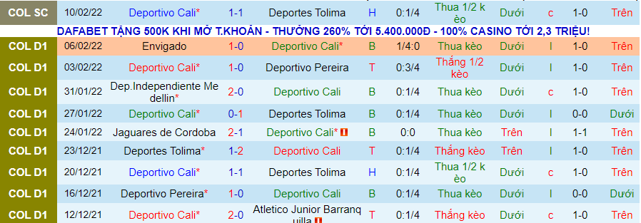 Nhận định, soi kèo Deportivo Cali vs Millonarios, 6h05 ngày 14/2 - Ảnh 1