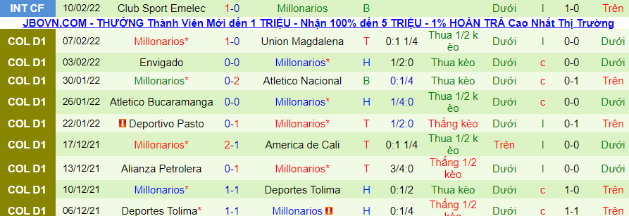 Nhận định, soi kèo Deportivo Cali vs Millonarios, 6h05 ngày 14/2 - Ảnh 2