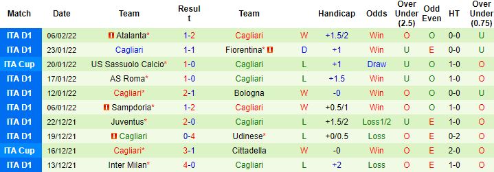 Nhận định, soi kèo Empoli vs Cagliari, 21h00 ngày 13/2 - Ảnh 4