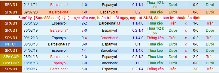 Nhận định, soi kèo Espanyol vs Barcelona, 3h00 ngày 14/2 - Ảnh 3