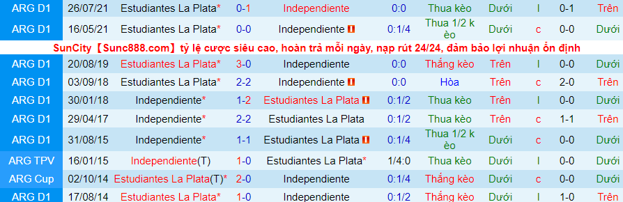 Nhận định, soi kèo Estudiantes vs Independiente, 7h30 ngày 13/2 - Ảnh 3