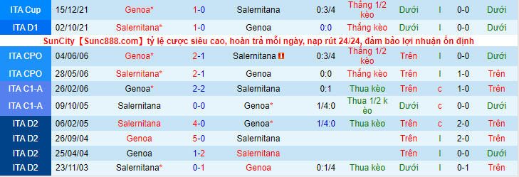 Nhận định, soi kèo Genoa vs Salernitana, 21h00 ngày 13/2 - Ảnh 3