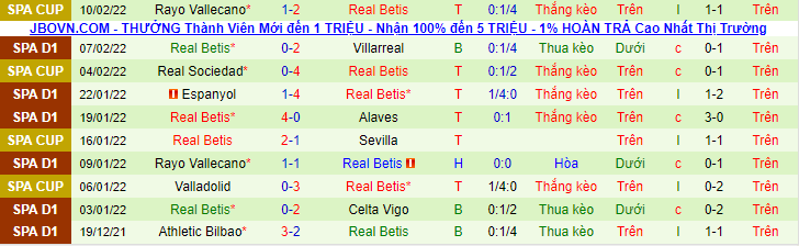 Nhận định, soi kèo Levante vs Real Betis, 22h15 ngày 13/2 - Ảnh 2